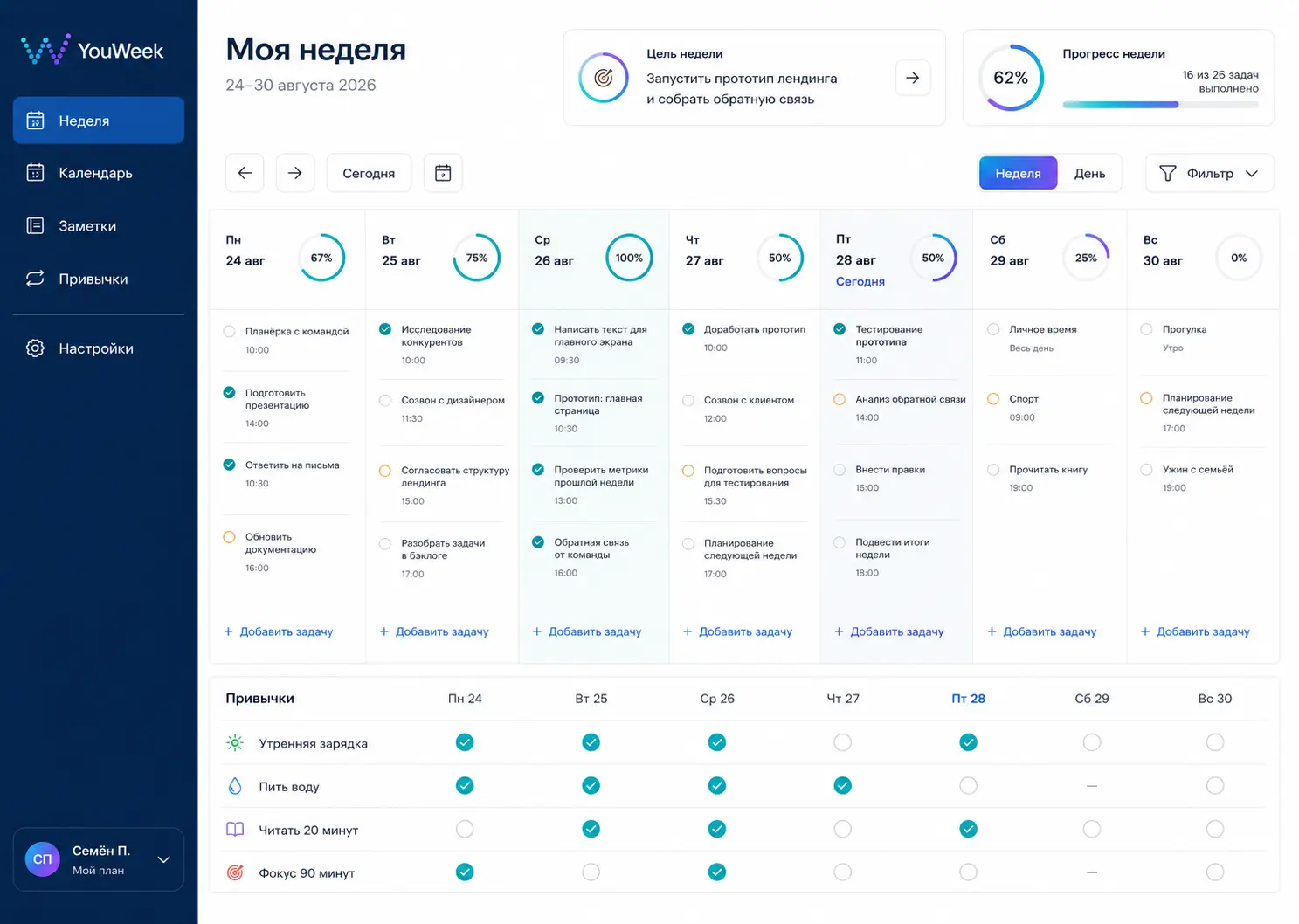 Недельная сетка задач и трекер привычек в YouWeek